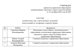 СОСТАВ
должностных лиц, ответственных за ведение
консультаций по телефонам «горячей линии».